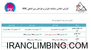 آخرین تغییرات در قوانین 2017 مسابقات سنگنوردی