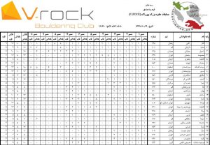 نتایج کلی اولین دوره مسابقات سنگنوردی جایزه بزرگ «جام وی راک»
