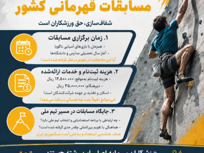 نگاهی انتقادی به نحوه برگزاری مسابقات سنگ‌نوردی قهرمانی کشور